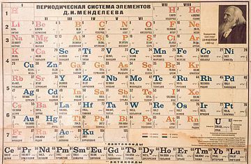 Tabla periódica histórica